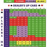 bang luong ga speed blackjack