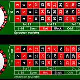 raybet vn european roulette