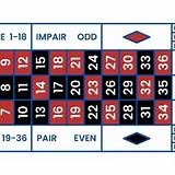 y88 french roulette